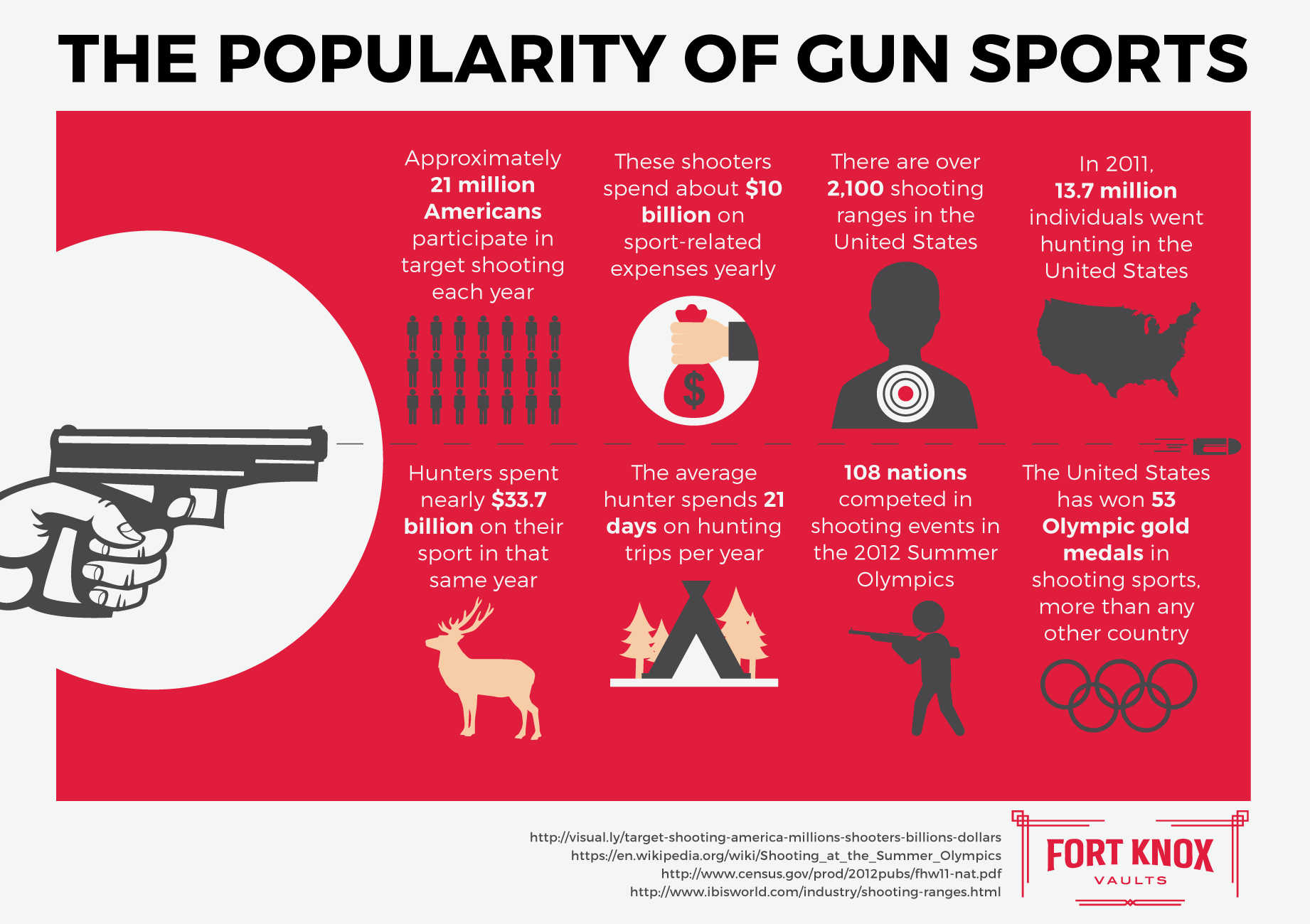 popularity of gun sports infographic