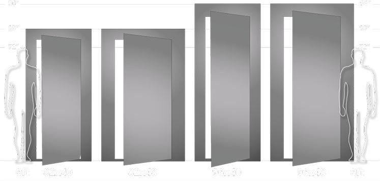 Safe Sizes